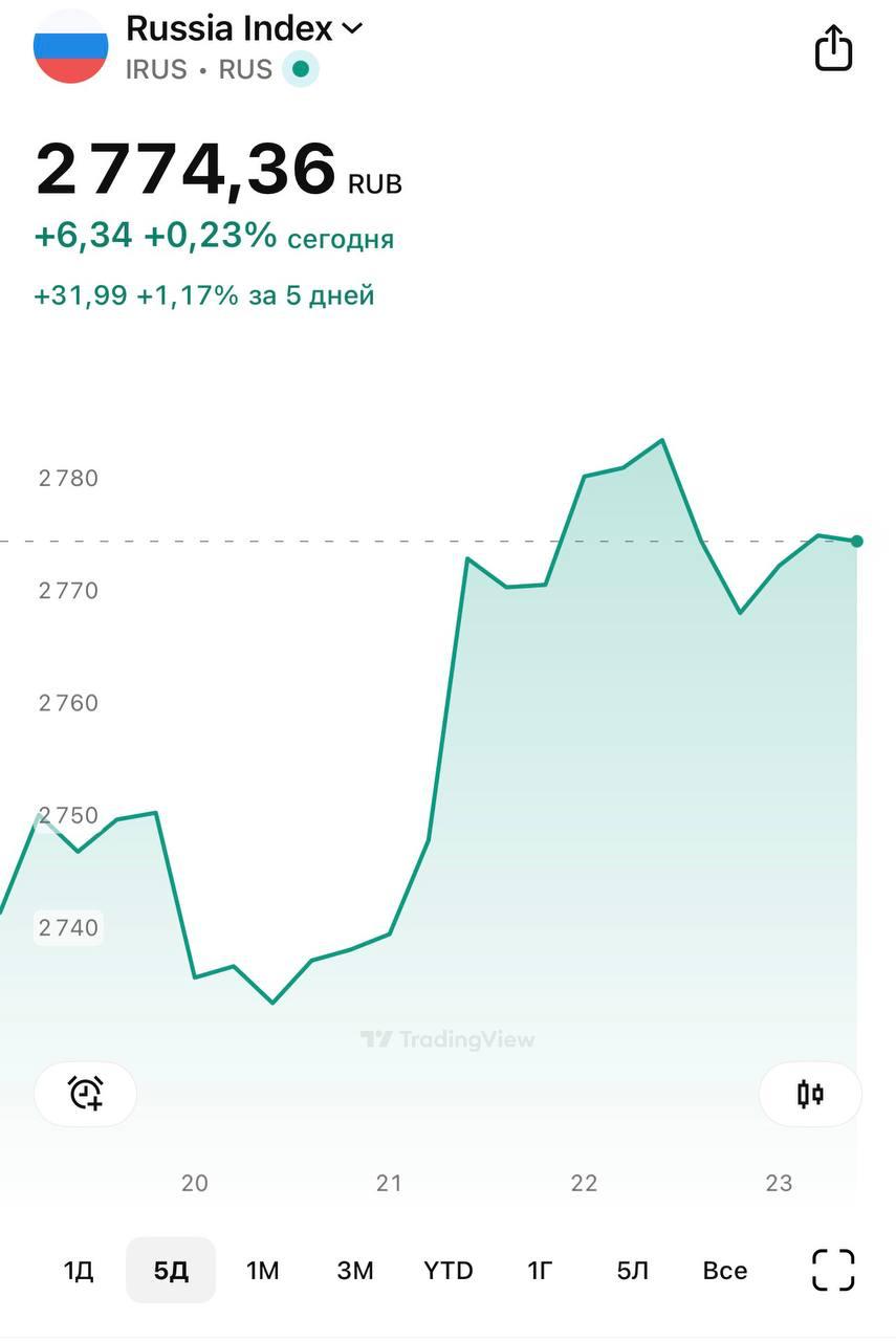 Переговоры в Абу-Даби с участием делегаций РФ, США и Украины уже начались.