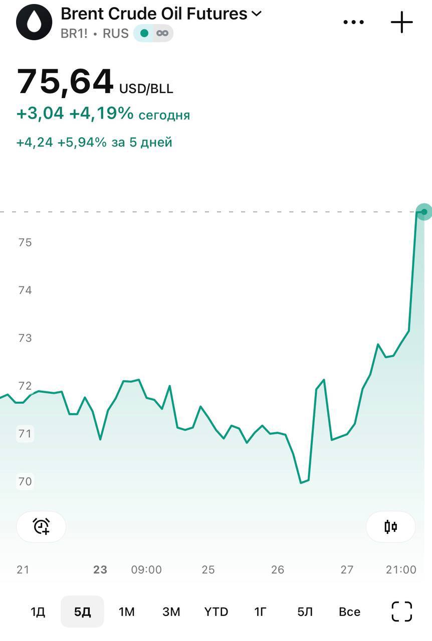 Началось. Израиль и США начали крупные боевые операции в Иране.