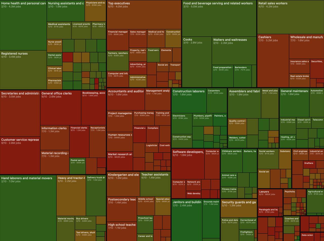 Топ-10 профессий, которые уничтожит ИИ