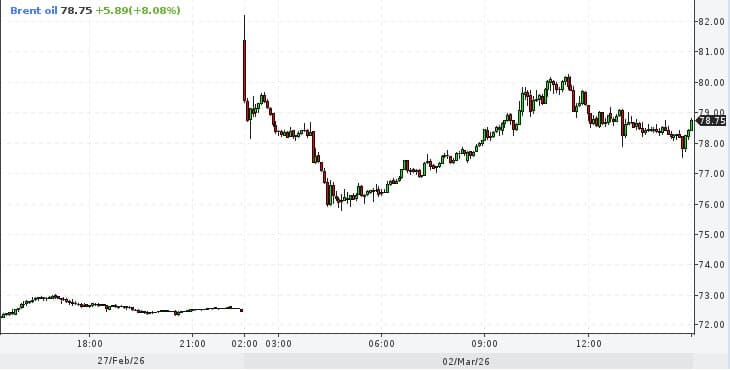 Нефть. Что происходит и может произойти?