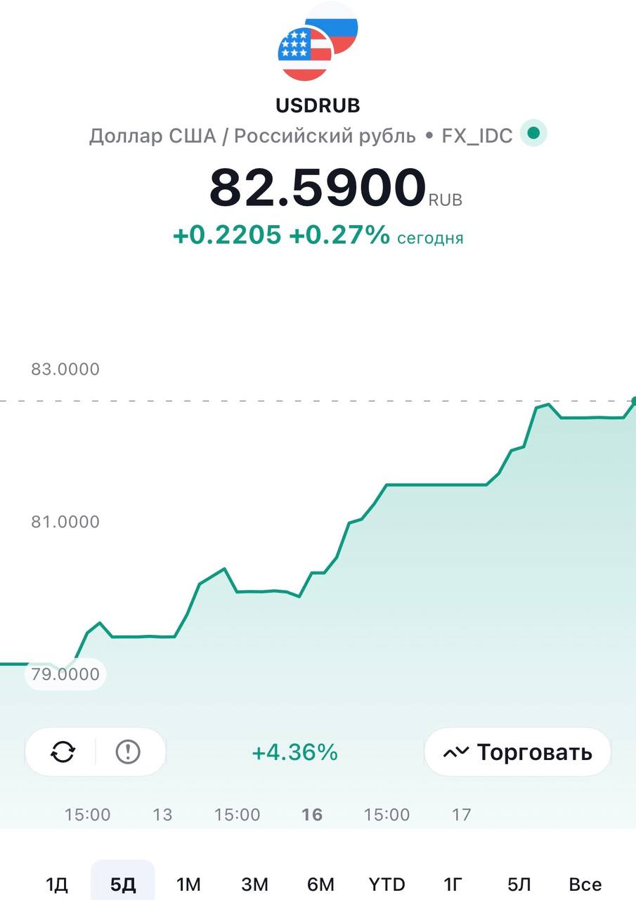 Рубль валится, что делать?