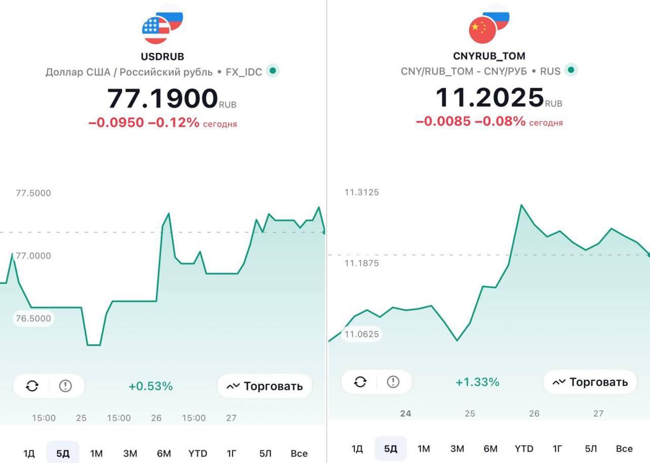Рубль и Иран