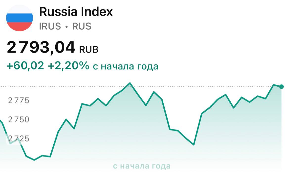 Долго ли ждать просвет на российском рынке?