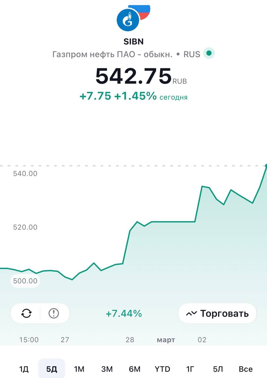 Стоит ли скупать акции российской нефтянки в связи с ситуацией в Иране?