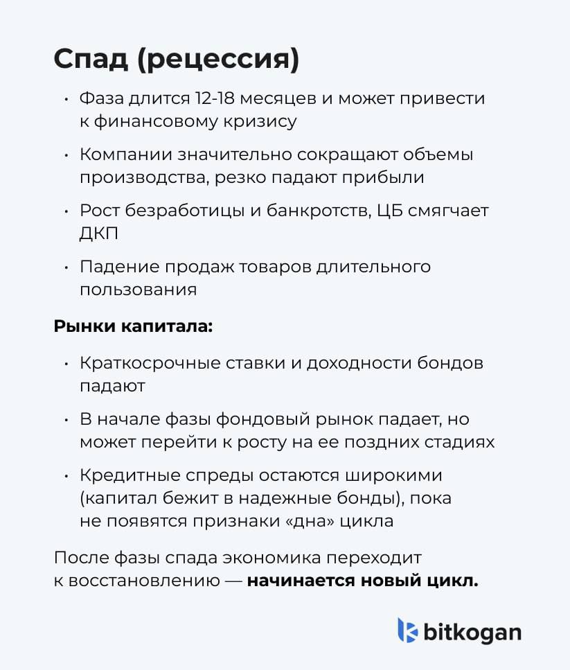 Какая фаза бизнес-цикла в России?