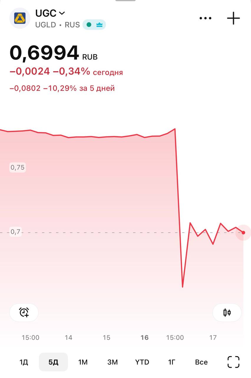 Страсти по ЮГК: золотая лампа Алладина